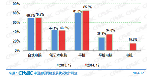 網站終端統計